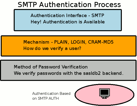 smtp1a